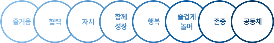 핵심가치 이미지
