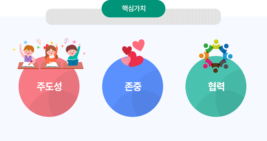 핵심가치, 자세한 설명은 아래를 참고하세요