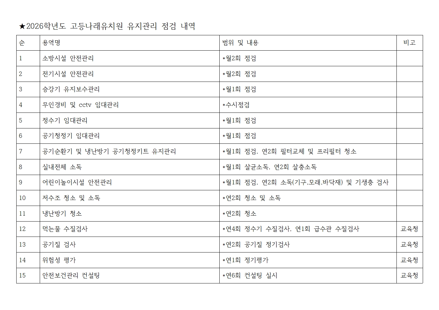★2026학년도 고등나래유치원 유지관리 점검 내역 001.jpg